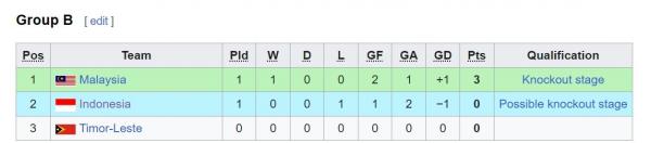 Grup B Piala AFF U 23 2023