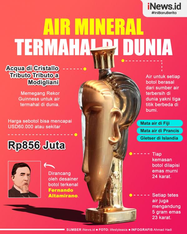 Infografis Air Mineral Termahal di Dunia Harganya Capai Rp856 Juta