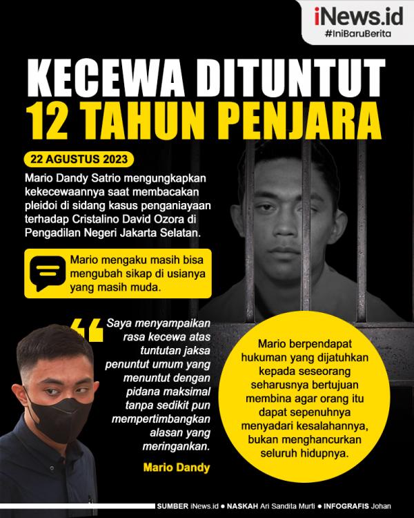 Infografis Mario Dandy Kecewa dengan Tuntutan 12 Tahun Penjara