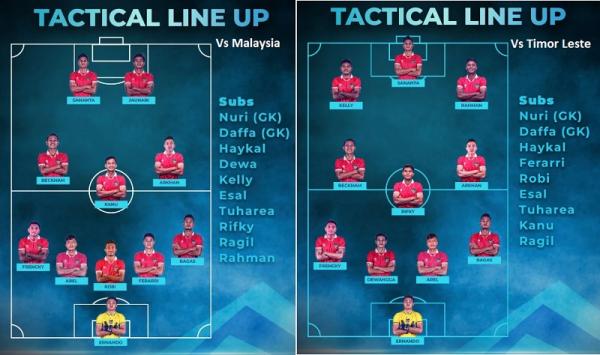 Starting XI Timnas Indonesia U-23 2 Strategi yang dimainkan Timnas Indonesia U-23 pada fase grup Piala AFF U-23 2023. (Foto: PSSI)