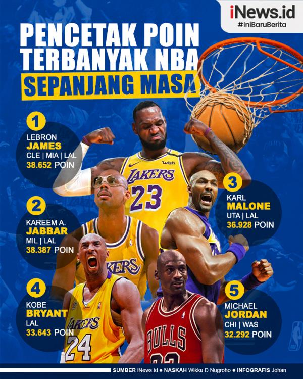 Infografis Daftar Pencetak Poin Terbanyak NBA Sepanjang Masa