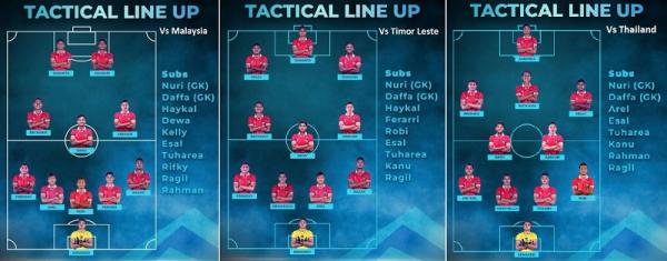 Formasi Timnas Indonesia U-23 di Piala AFF U-23 2023. (Foto: Instagram @Timnas.Indonesia)