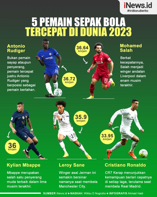Infografis Deretan 5 Pemain Sepak Bola Tercepat di Dunia 2023