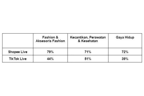 Tabel Shopee Fuji Tabel Shopee Live.