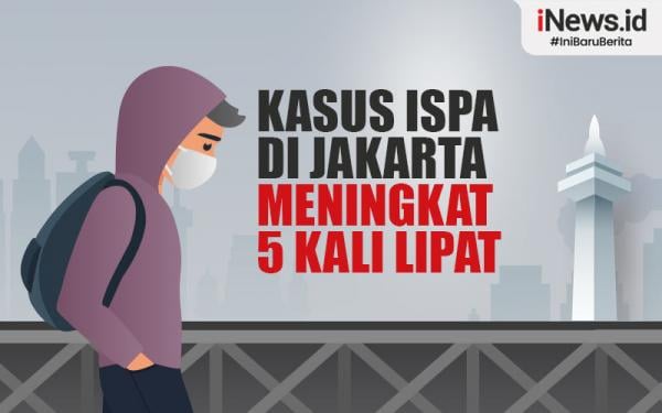 Infografis Kasus ISPA Di Jakarta Meningkat Hingga 5 Kali Lipat Di 2023