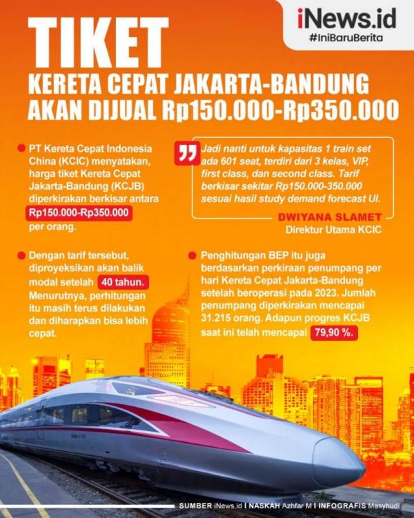 Tiket Kereta Cepat