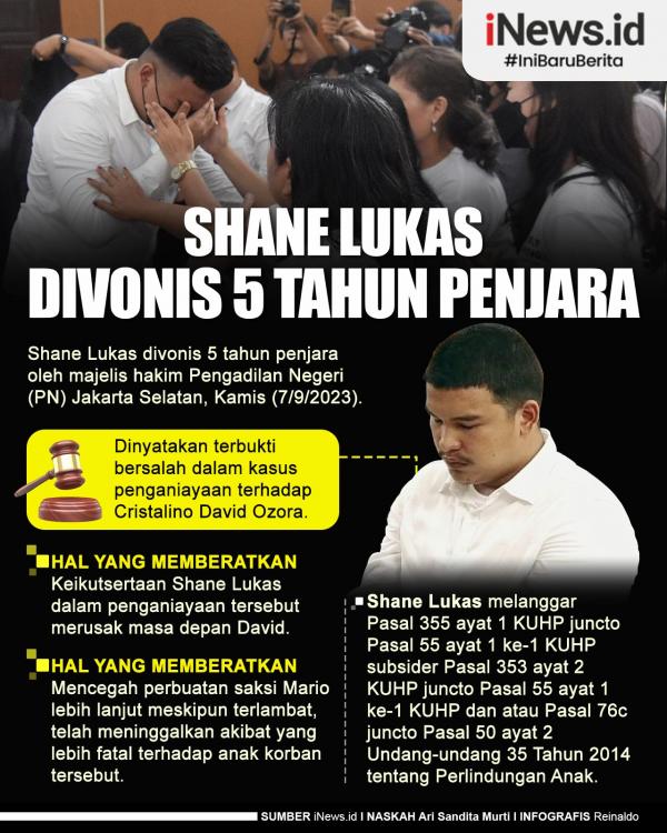 Infografis Shane Lukas Divonis 5 Tahun Penjara