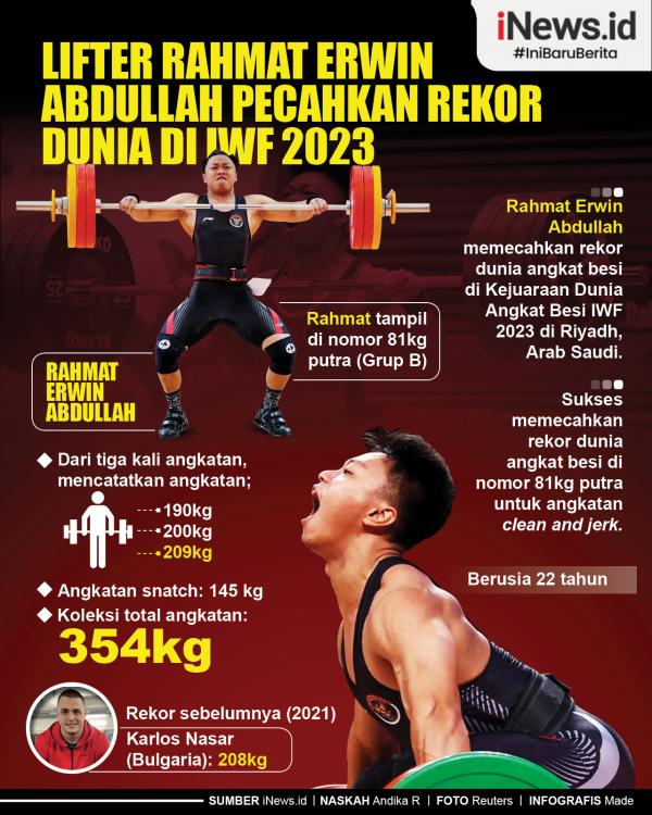 Infografis Lifter Rahmat Erwin Abdullah Pecahkan R Infografis Lifter Rahmat Erwin Abdullah Pecahkan Rekor Dunia di IWF 2023