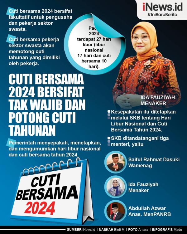 Infografis Cuti Bersama 2024 Bersifat Tak Wajib dan Potong Cuti Tahunan