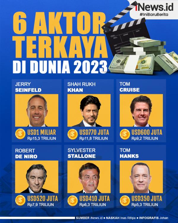 Infografis Deretan Aktor Terkaya di Dunia 2023