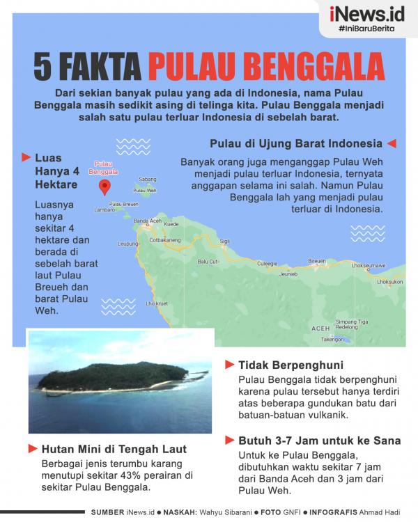 Infografis 5 Fakta Pulau Benggala