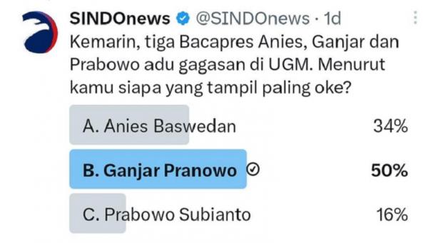 Hasil Polling Sindonews mengenai adu gagasan 3 Bacapres di UGM, (Foto MPI).