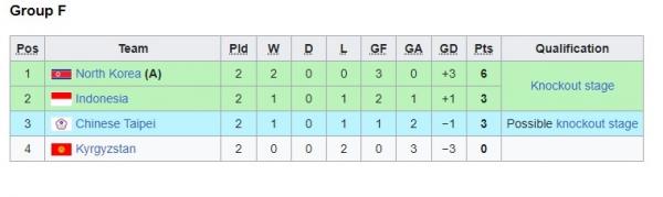Klasemen Grup F