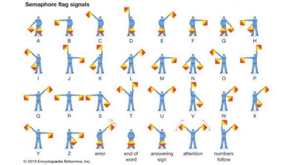 15 Macam-Macam Sandi, Isyarat Morse, dan Semaphore