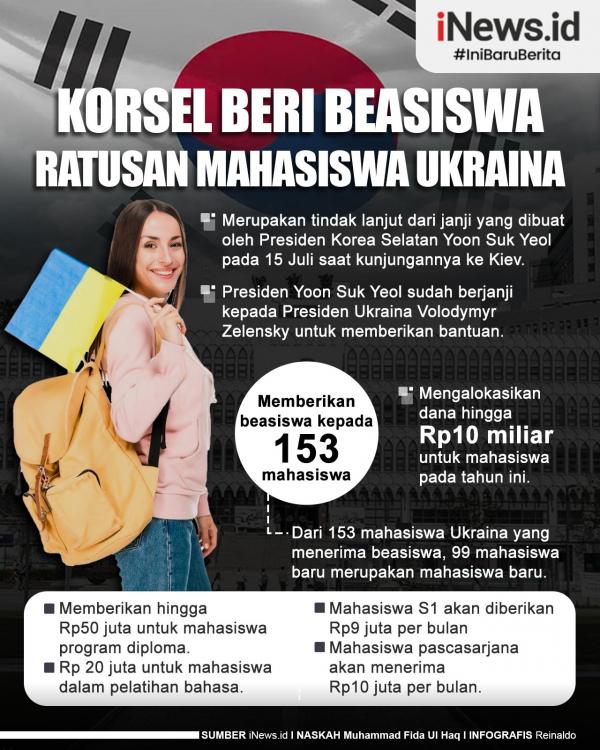 Infografis Korsel Beri Beasiswa Ratusan Mahasiswa Ukraina