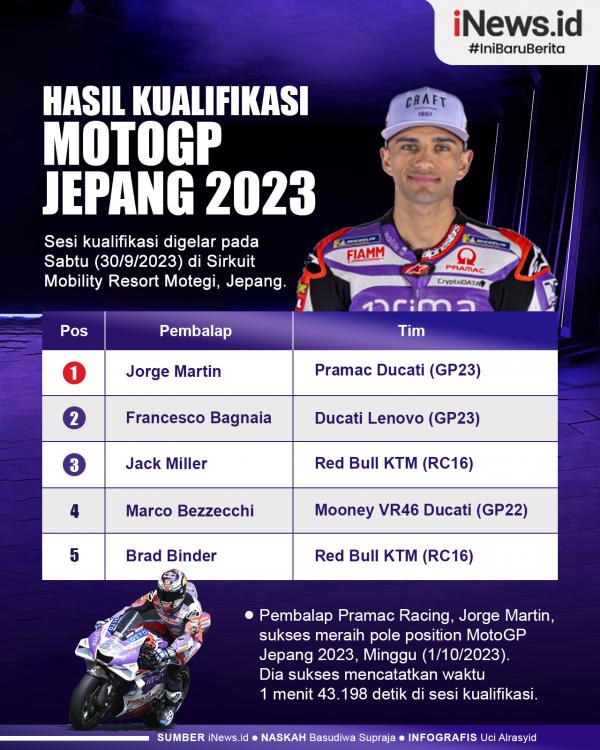 Hasil Kualifikasi MotoGP Jepang 2023