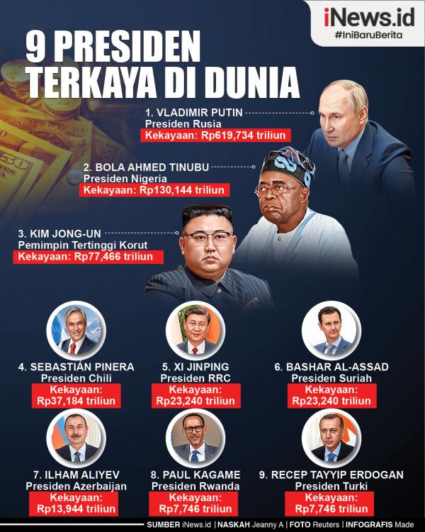 Infografis 9 Presiden Terkaya di Dunia