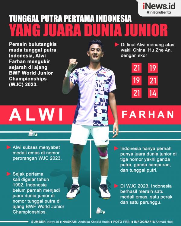 Infografis Alwi Farhan, Tunggal Putra Pertama Indonesia yang Juara Dunia Junior