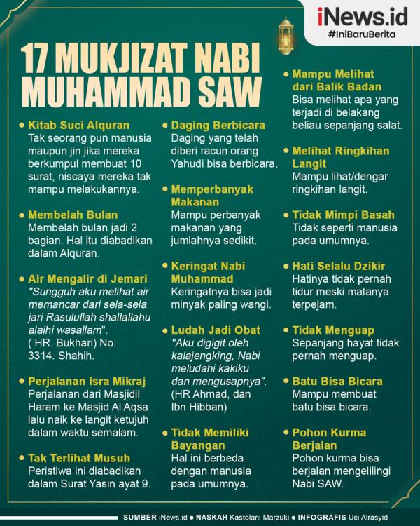 Infografis 17 Mukjizat Nabi Muhammad SAW