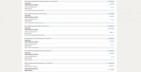 Head to head Fajar Alfian/Muhammad Rian Ardianto vs Bagas Maulana/Muhammad Shohibul Fikri (Foto: Tournamentsoftware)