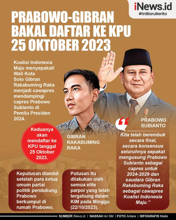 Infografis Prabowo-Gibran Bakal Daftar ke KPU 25 Oktober 2023
