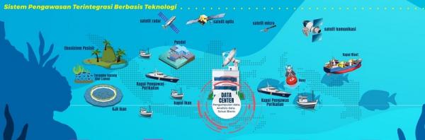 Sistem Pengawasan Terintegrasi Berbasis Teknologi Sistem Pengawasan Terintegrasi Berbasis Teknologi Satelit. (Foto: dok Ditjen KKP)
