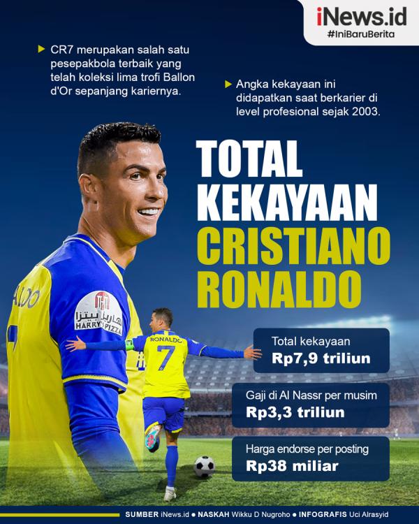 Infografis Total Kekayaan Cristiano Ronaldo