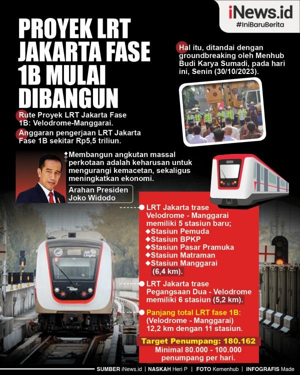 Infografis Proyek LRT Jakarta Fase 1B Mulai Dibangun