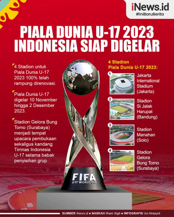 Piala Dunia U-17 2023 di Indonesia Siap Digelar