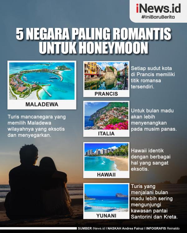 Infografis 5 Negara Paling Romantis untuk Honeymoon