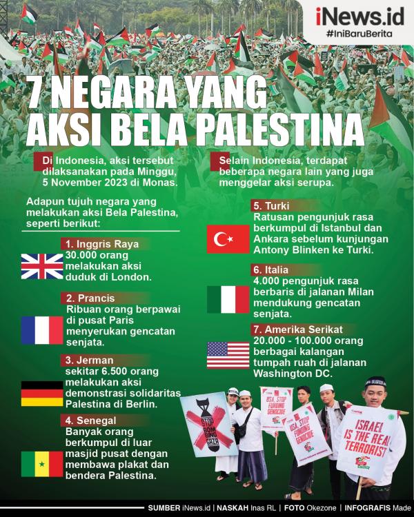 Infografis 7 Negara yang Aksi Bela Palestina