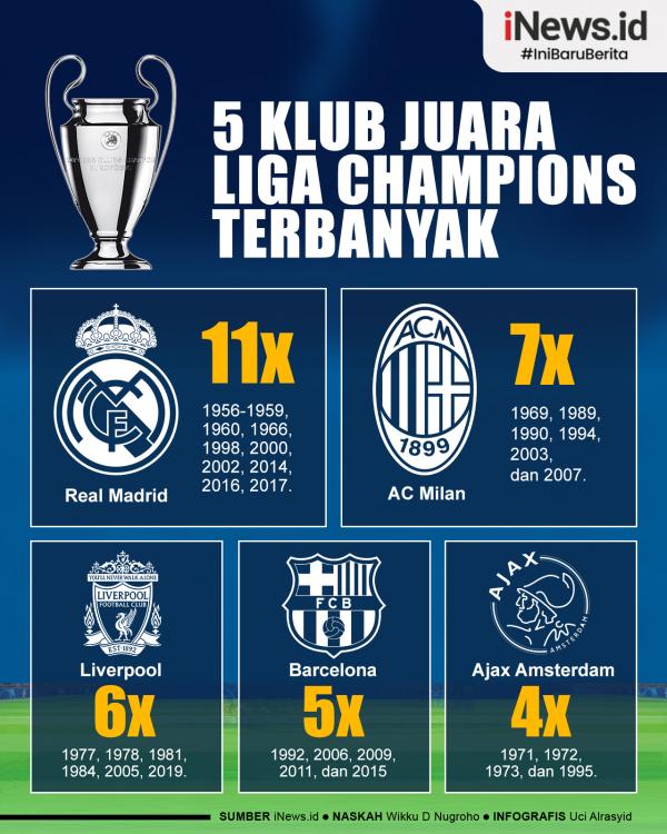 Infografis 5 Klub Peraih Juara Liga Champions Terbanyak