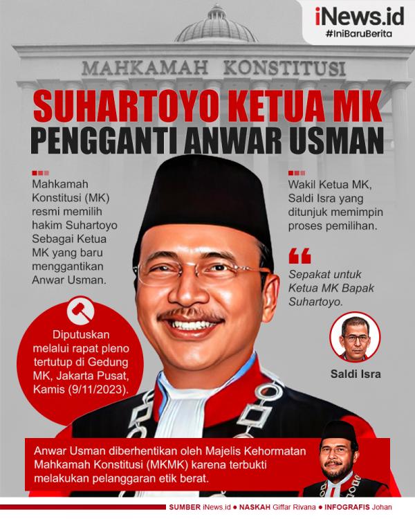 Infografis Suhartoyo Dipilih Jadi Ketua MK Gantikan Anwar Usman