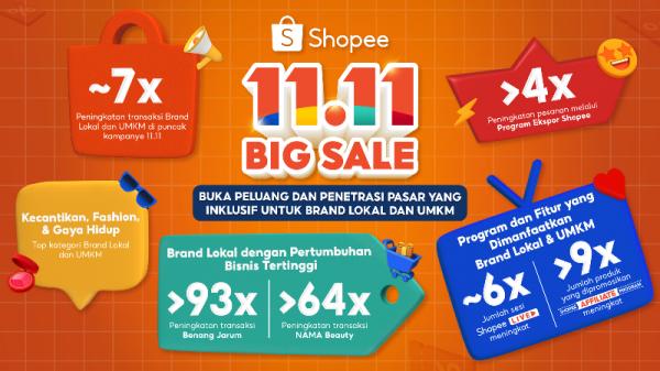 Shopee 11.11 Big Sale Shopee 11.11 Big Sale membuka peluang bagi UMKM dan brand lokal. (Foto: Ist)
