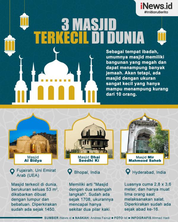 Infografis 3 Masjid Terkecil di Dunia