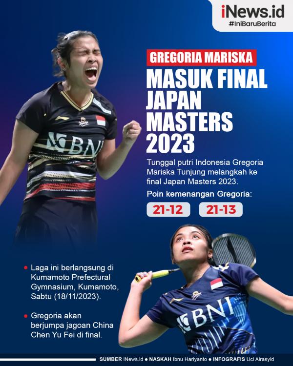 Infografis Gregoria Mariska Masuk Final Japan Masters 2023