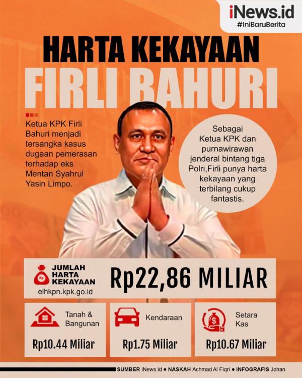 Infografis Harta Kekayaan Ketua KPK Firli Bahuri