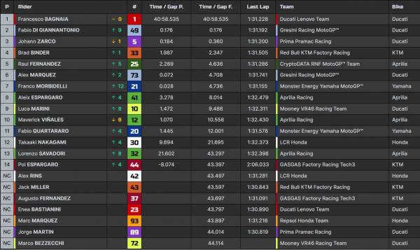 Hasil Motogp Valencia