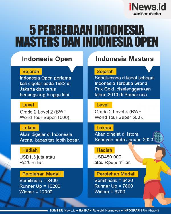 Infografis 5 Perbedaan Indonesia Masters dan Indonesia Open