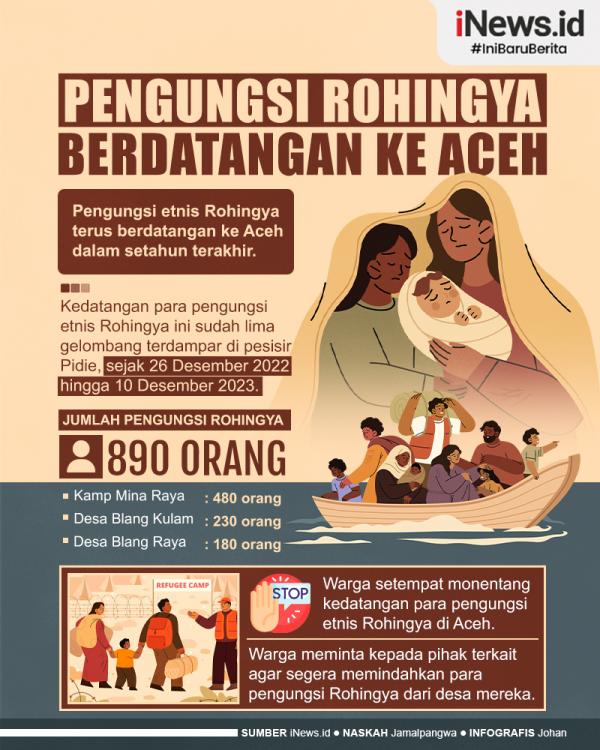 pengungsi_rohingya_terus_berdatangan_ke_aceh_01