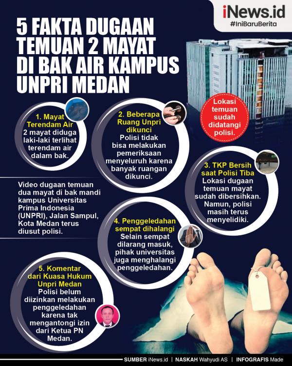 Infografis 5 Fakta Dugaan Temuan 2 Mayat  di Bak Air Kampus Unpri Medan