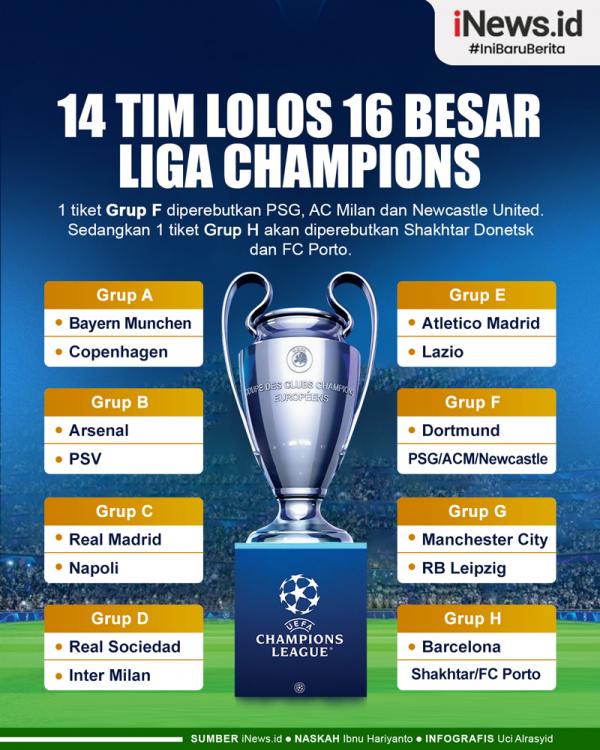 Infografis Daftar 14 Tim Lolos 16 Besar Liga Champions