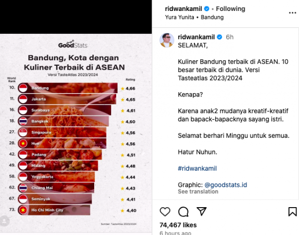 Unggahan Ridwan Kamil tentang Bandung menjadi kota kuliner terbaik. (Foto: instagram)
