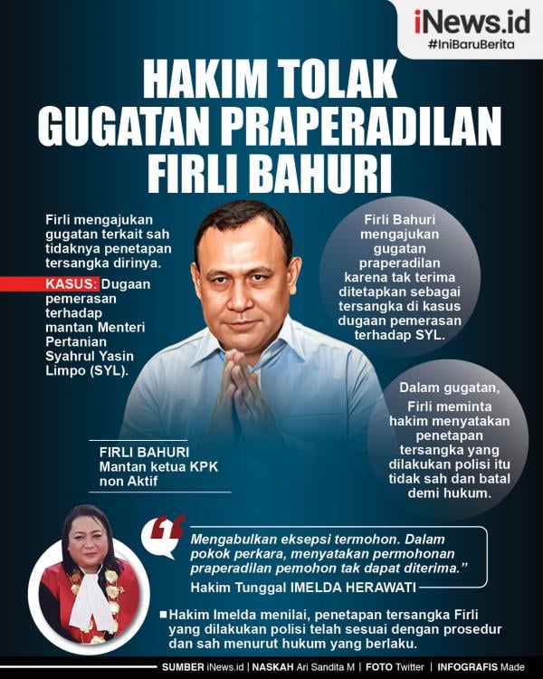 Infografis Hakim Tolak Gugatan Praperadilan Firli Bahuri