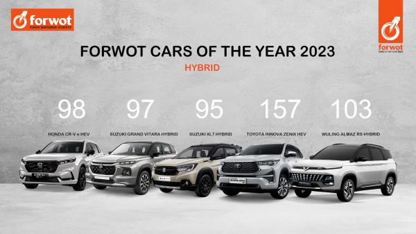 FORWOT CARS OF THE YEAR 2023 HYBRID