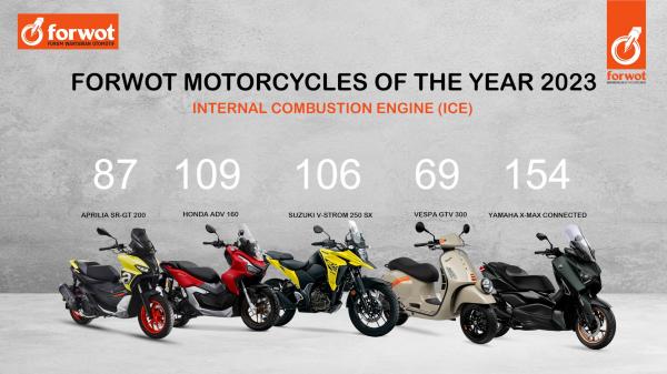 FORWOT MOTORCYCLES OF THE YEAR 2023 ICE