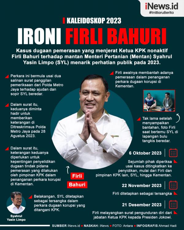 Kaleidoskop 2023: Ironi Firli Bahuri