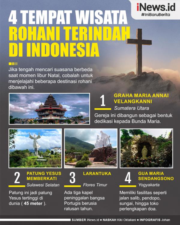 Infografis Daftar 4 Tempat Wisata Rohani Terindah di Indonesia
