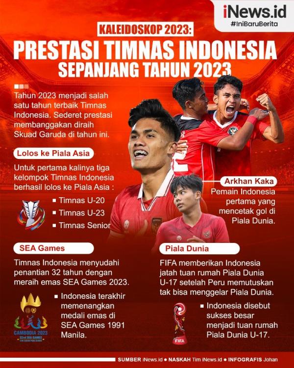 Timnas Indonesia mengukir prestasi membanggakan di tahun 2023.