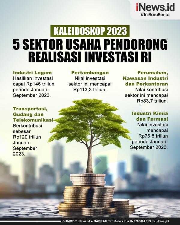 5 Besar Sektor Pendorong Realisasi Investasi RI